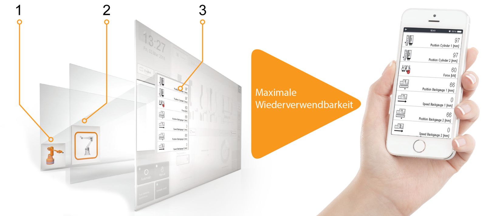 mapp View | B&R Industrial Automation