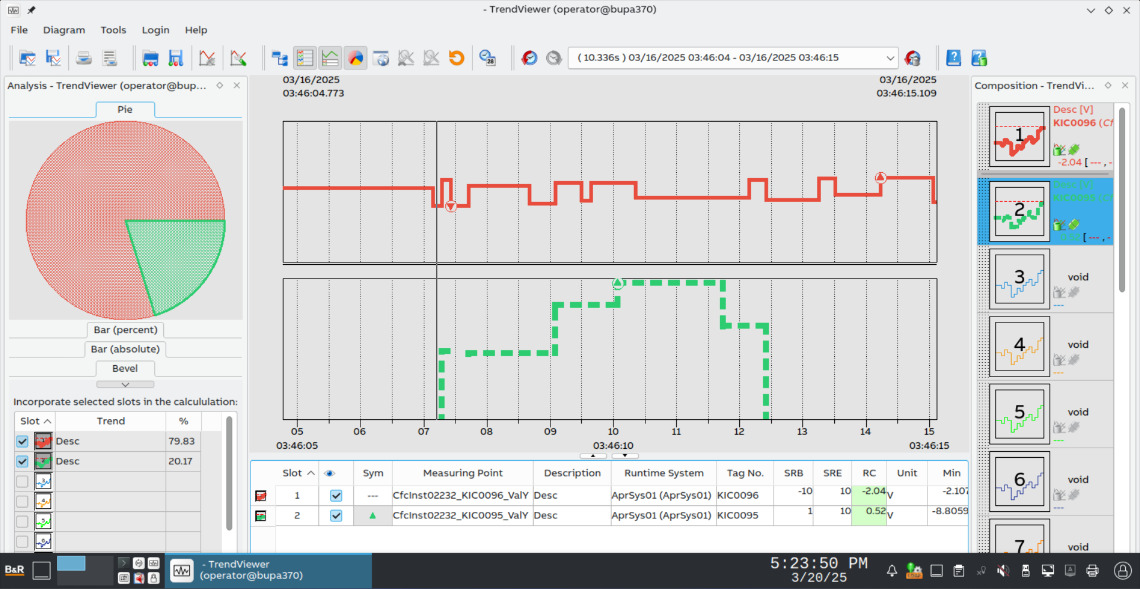Trend system | B&R Industrial Automation