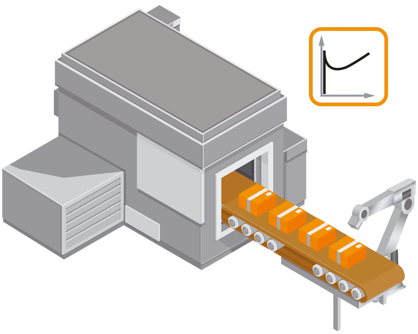 Mispack Control Design mapp Control | B&R Industrial Automation